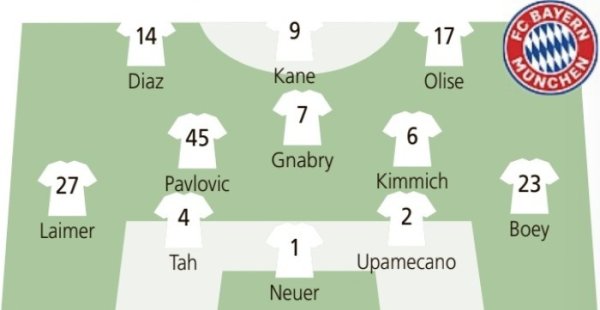 Truyền thông Đức dự đoán Bayern bắt đầu chống lại Huocun: Tahi tiếp tục chơi, Lemel lùi lại và cậu b