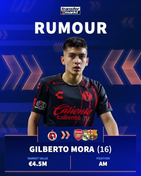 Mọi bài viết: Real Madrid, Bar